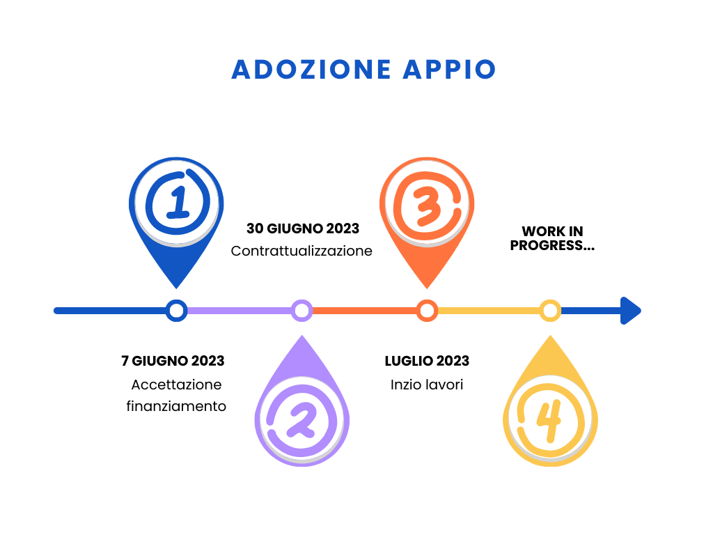 Adozione AppIO