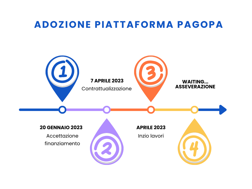Adozione piattaforma PagoPA