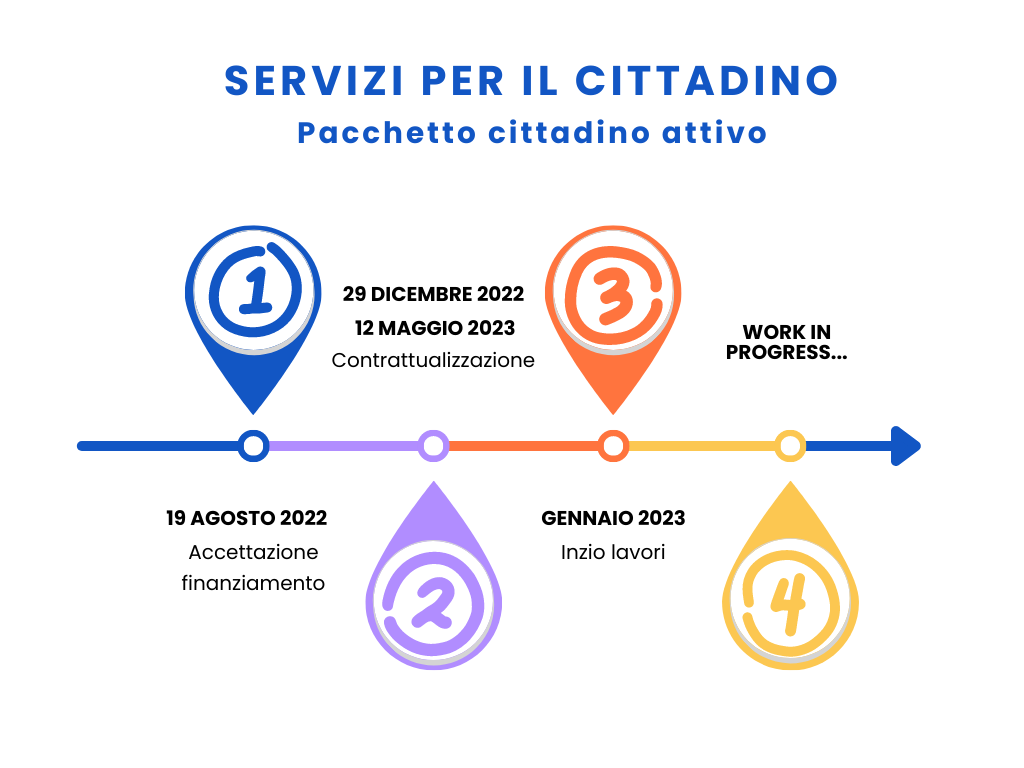 cittadino_attivo cittadino_attivo