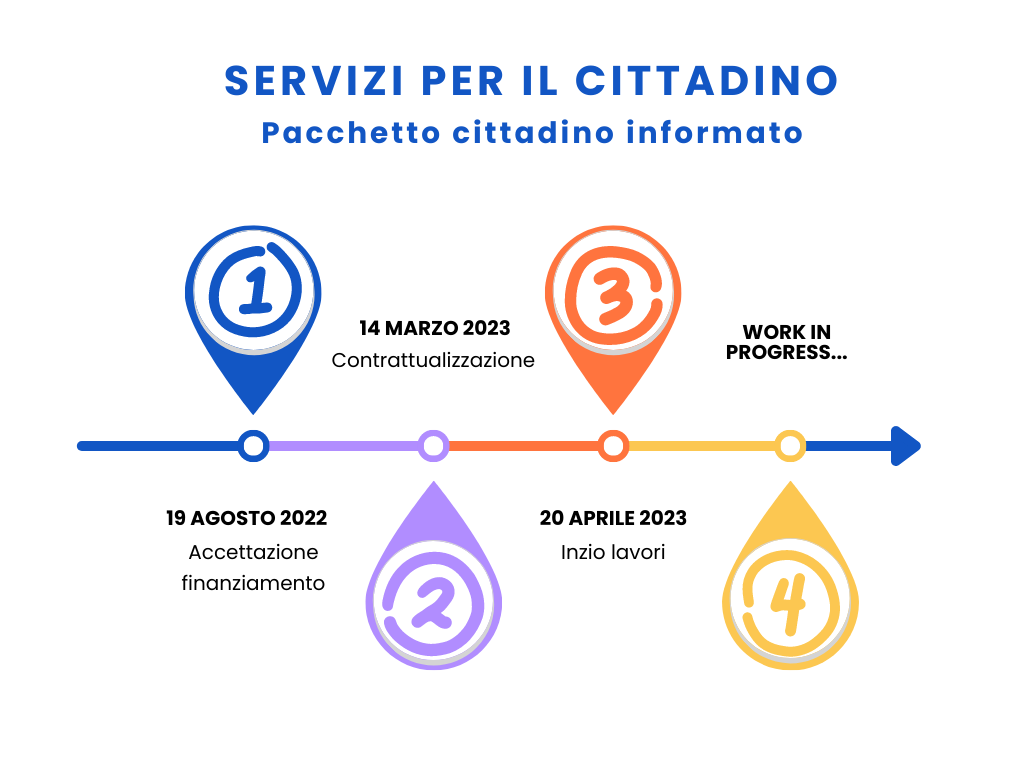cittadino_informato cittadino_informato