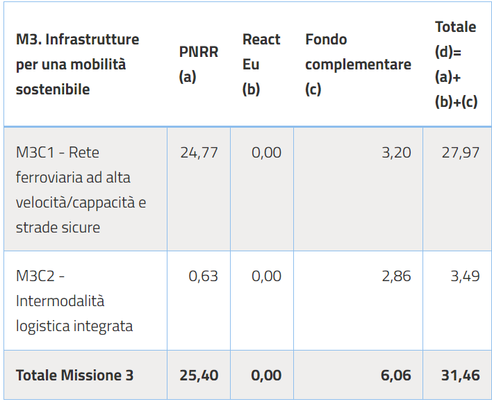 missione 3