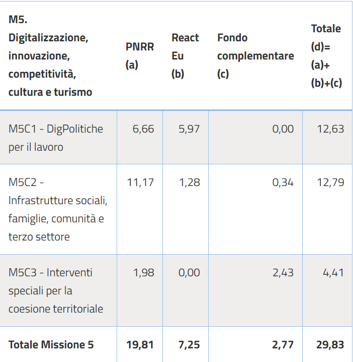 missione 5