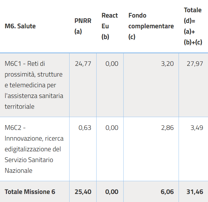 missione 6